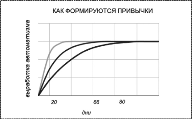 Привычка стройности. 50 секретов похудения. День за днём к стройности, красоте и здоровью