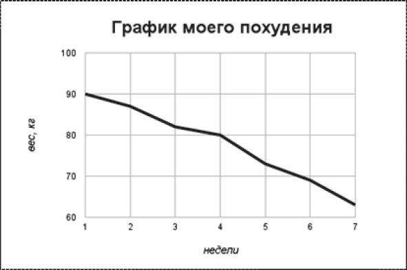 Привычка стройности. 50 секретов похудения. День за днём к стройности, красоте и здоровью