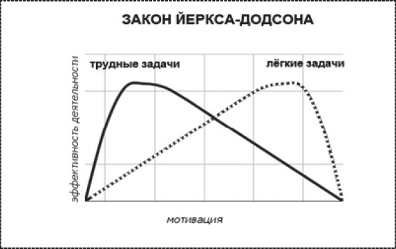 Привычка стройности. 50 секретов похудения. День за днём к стройности, красоте и здоровью