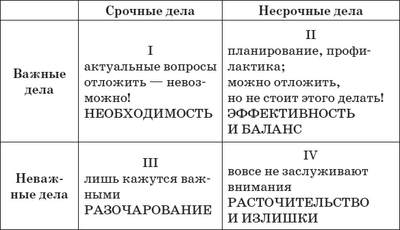 Привычка стройности. 50 секретов похудения. День за днём к стройности, красоте и здоровью