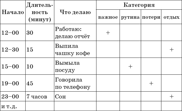 Привычка стройности. 50 секретов похудения. День за днём к стройности, красоте и здоровью