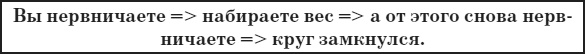 Привычка стройности. 50 секретов похудения. День за днём к стройности, красоте и здоровью