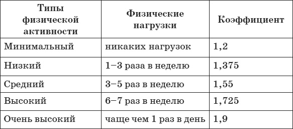 Привычка стройности. 50 секретов похудения. День за днём к стройности, красоте и здоровью