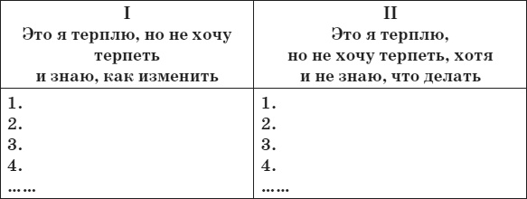 Привычка стройности. 50 секретов похудения. День за днём к стройности, красоте и здоровью