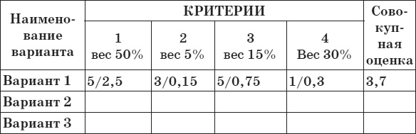 Привычка стройности. 50 секретов похудения. День за днём к стройности, красоте и здоровью