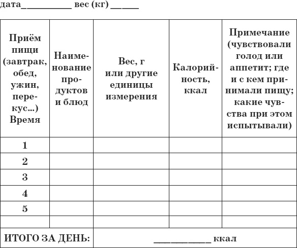 Привычка стройности. 50 секретов похудения. День за днём к стройности, красоте и здоровью