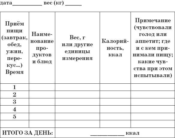 Привычка стройности. 50 секретов похудения. День за днём к стройности, красоте и здоровью