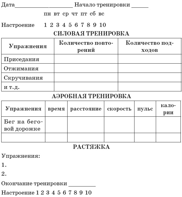 Привычка стройности. 50 секретов похудения. День за днём к стройности, красоте и здоровью