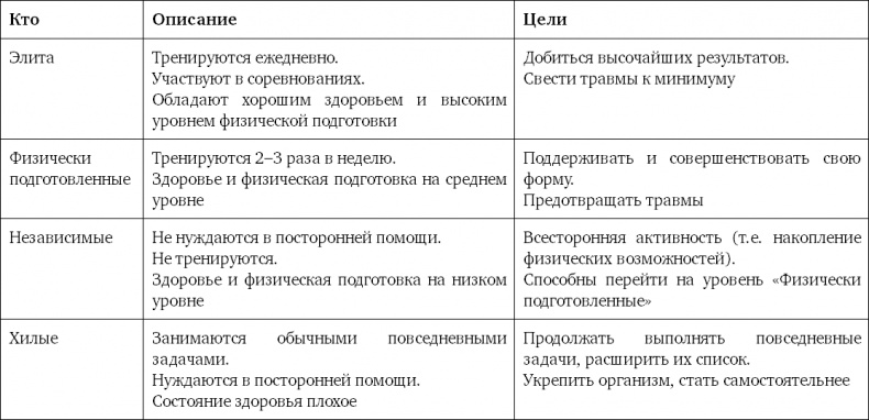 Фитнес после 40. В прекрасной форме в любом возрасте