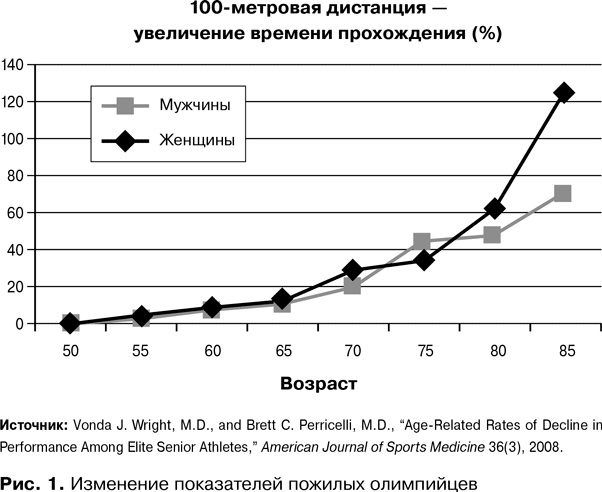 Фитнес после 40. В прекрасной форме в любом возрасте