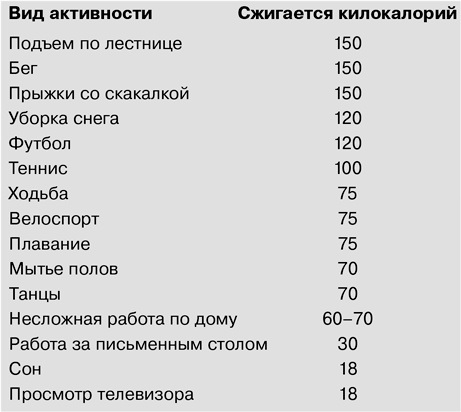 Фитнес после 40. В прекрасной форме в любом возрасте