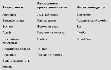 Фитнес после 40. В прекрасной форме в любом возрасте