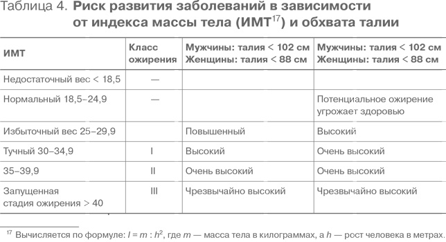 Фитнес после 40. В прекрасной форме в любом возрасте