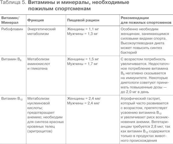 Фитнес после 40. В прекрасной форме в любом возрасте