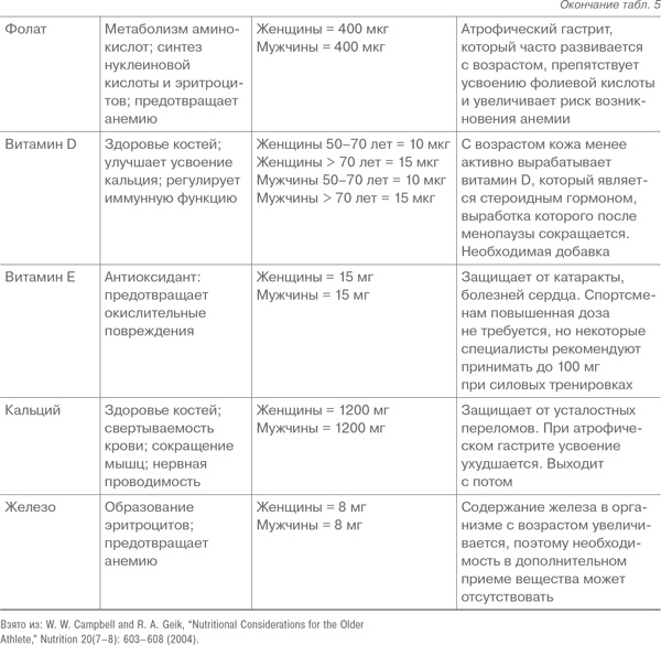 Фитнес после 40. В прекрасной форме в любом возрасте