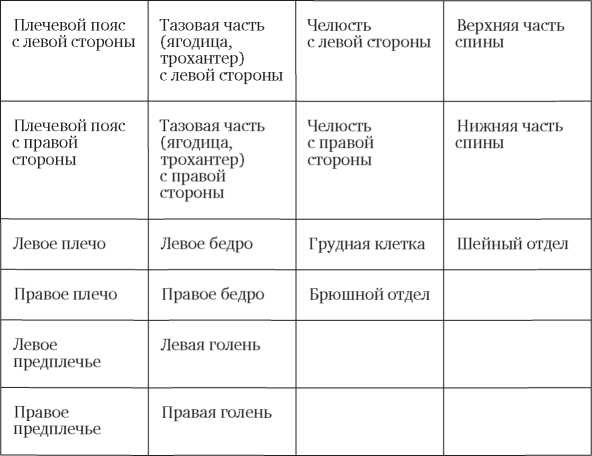 Вечно уставший. Как справиться с синдромом хронической усталости