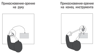 Наука о мозге и миф о своем Я. Тоннель Эго