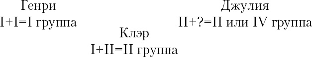 Огненный крест. Книга 2. Зов времени