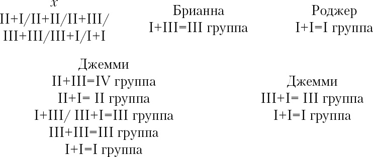 Огненный крест. Книга 2. Зов времени