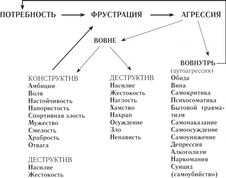 Счастье быть женщиной