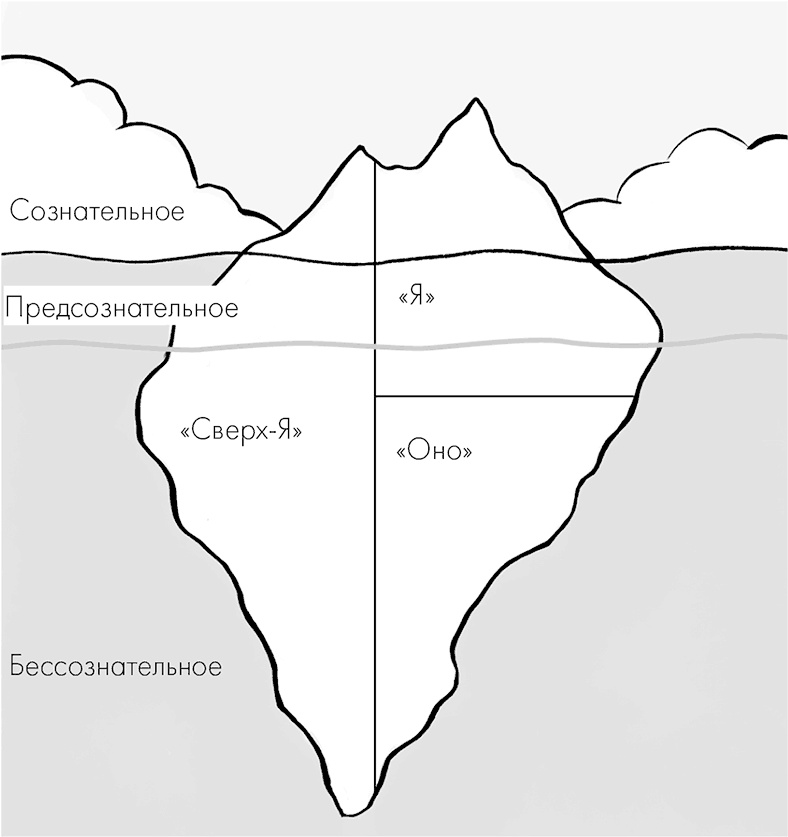 Почему мы делаем то, что мы делаем