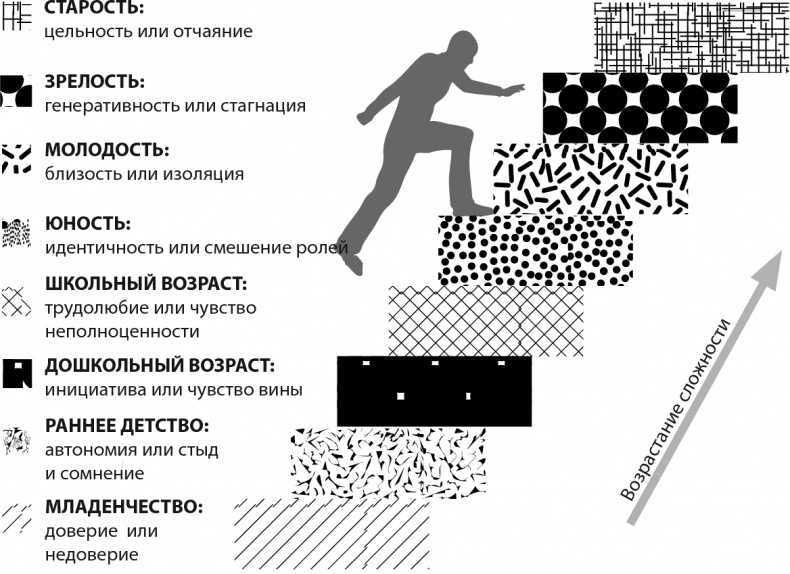 Почему мы делаем то, что мы делаем