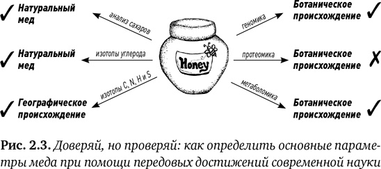 Состав. Как нас обманывают производители продуктов питания