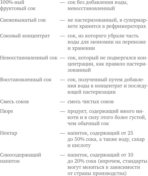 Состав. Как нас обманывают производители продуктов питания