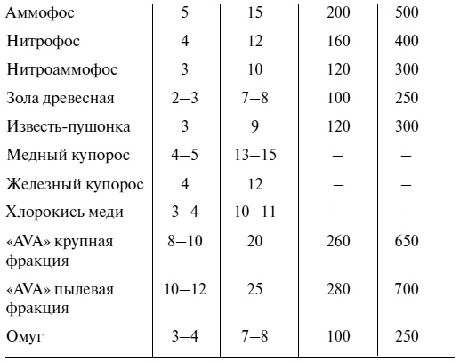 Самая полная книга разумно ленивого дачника. Секреты легкого урожая