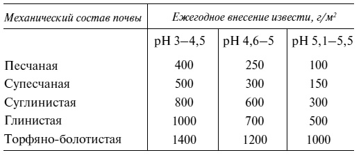 Самая полная книга разумно ленивого дачника. Секреты легкого урожая