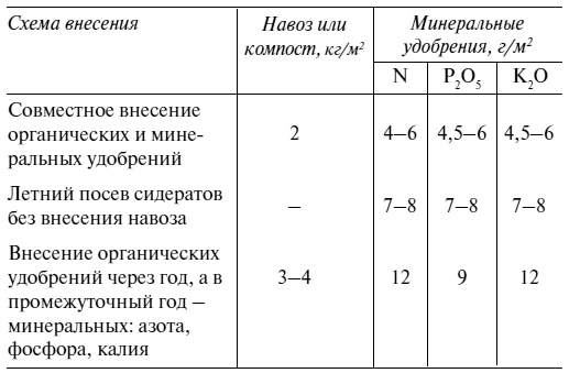 Самая полная книга разумно ленивого дачника. Секреты легкого урожая