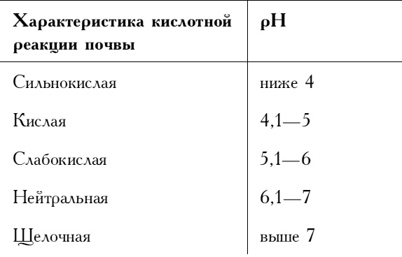 Самая полная книга разумно ленивого дачника. Секреты легкого урожая