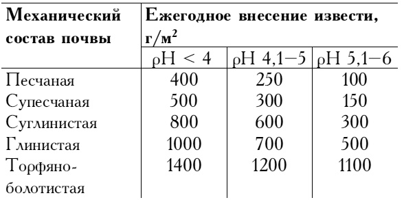 Самая полная книга разумно ленивого дачника. Секреты легкого урожая