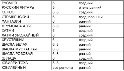 Самая полная книга разумно ленивого дачника. Секреты легкого урожая