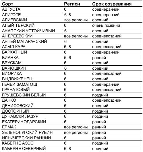 Самая полная книга разумно ленивого дачника. Секреты легкого урожая