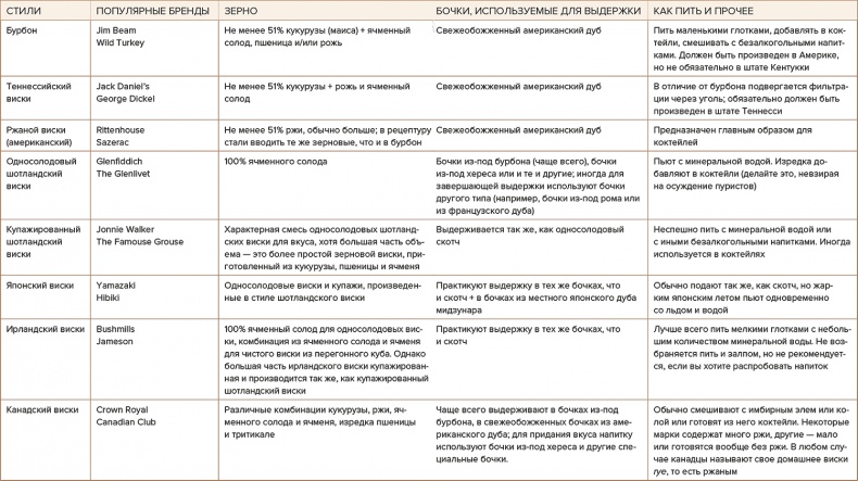 Drinks. Практический путеводитель. Крепкий алкоголь. Коктейли. Вино & пиво