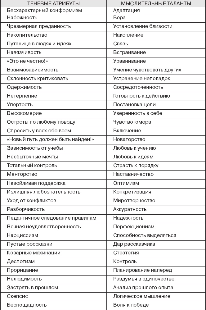 Коллективный разум. Как извлечь максимум из интеллектуального разнообразия, которое вас окружает