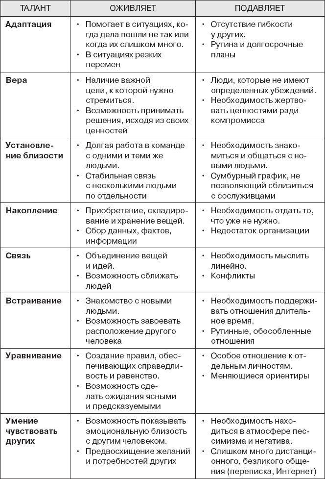 Коллективный разум. Как извлечь максимум из интеллектуального разнообразия, которое вас окружает