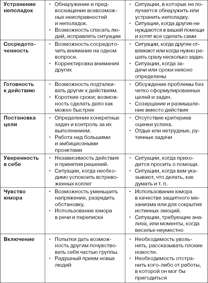 Коллективный разум. Как извлечь максимум из интеллектуального разнообразия, которое вас окружает