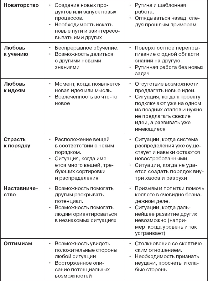 Коллективный разум. Как извлечь максимум из интеллектуального разнообразия, которое вас окружает