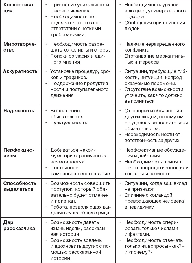 Коллективный разум. Как извлечь максимум из интеллектуального разнообразия, которое вас окружает