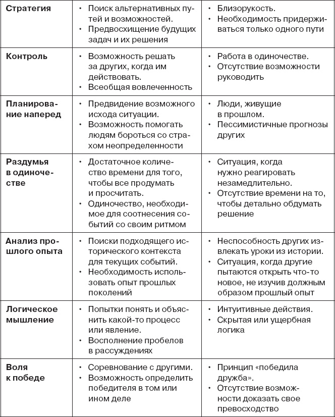 Коллективный разум. Как извлечь максимум из интеллектуального разнообразия, которое вас окружает