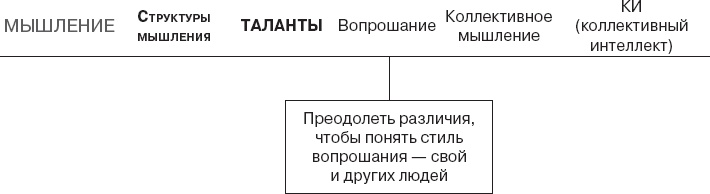 Коллективный разум. Как извлечь максимум из интеллектуального разнообразия, которое вас окружает