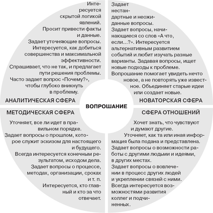 Коллективный разум. Как извлечь максимум из интеллектуального разнообразия, которое вас окружает