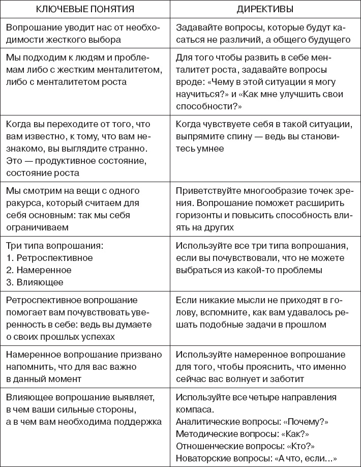 Коллективный разум. Как извлечь максимум из интеллектуального разнообразия, которое вас окружает