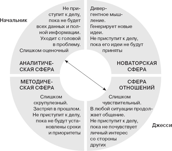 Коллективный разум. Как извлечь максимум из интеллектуального разнообразия, которое вас окружает