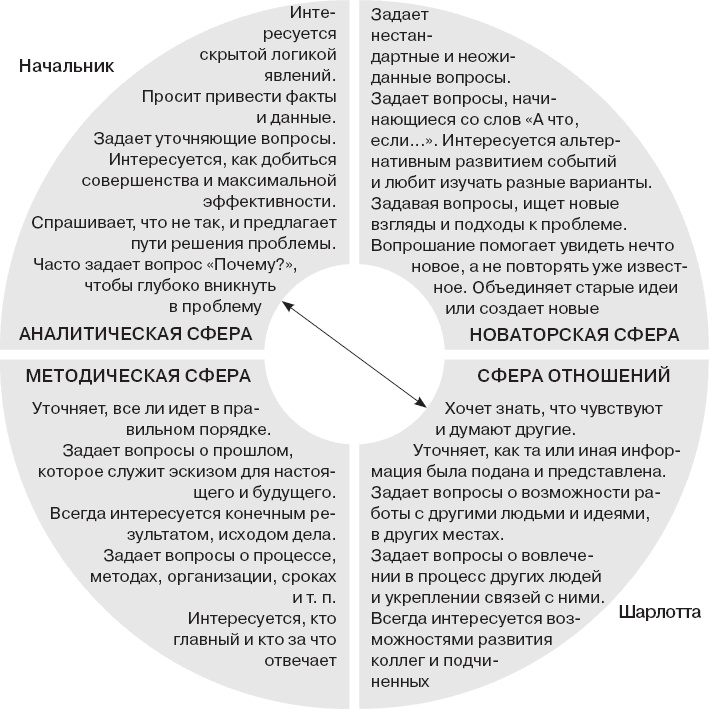 Коллективный разум. Как извлечь максимум из интеллектуального разнообразия, которое вас окружает