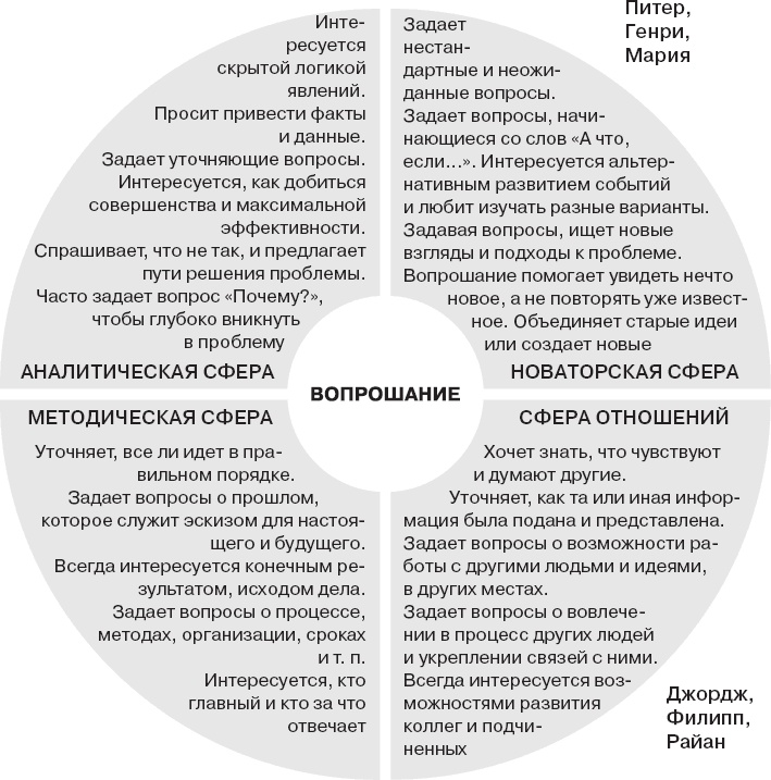 Коллективный разум. Как извлечь максимум из интеллектуального разнообразия, которое вас окружает