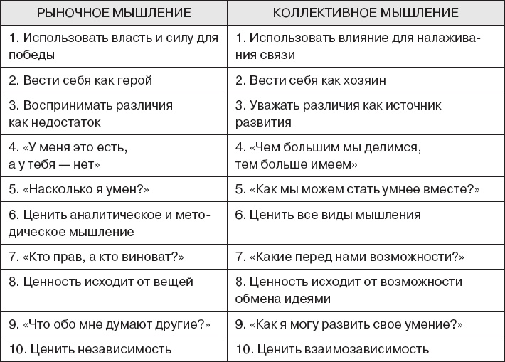 Коллективный разум. Как извлечь максимум из интеллектуального разнообразия, которое вас окружает