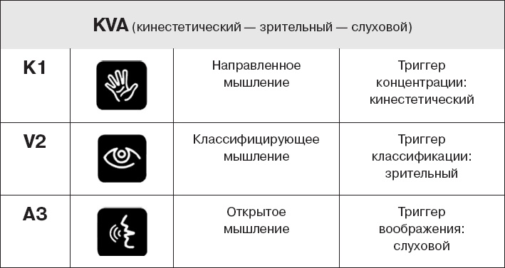 Коллективный разум. Как извлечь максимум из интеллектуального разнообразия, которое вас окружает